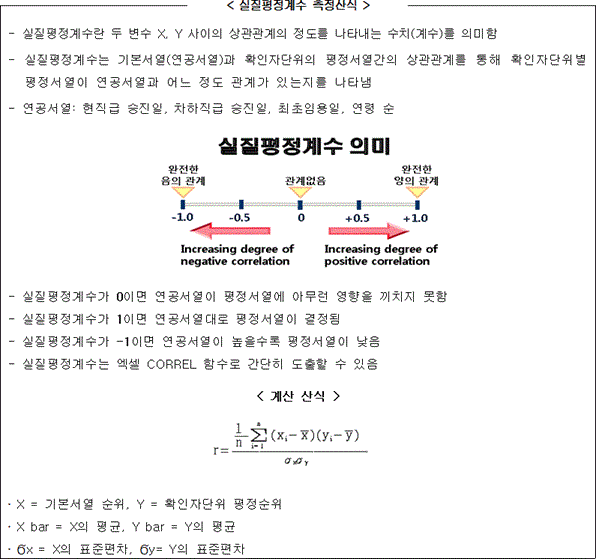 국가법령정보센터 | 행정규칙 > 본문