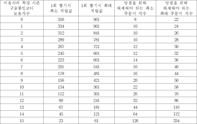 이유 14번째 이미지