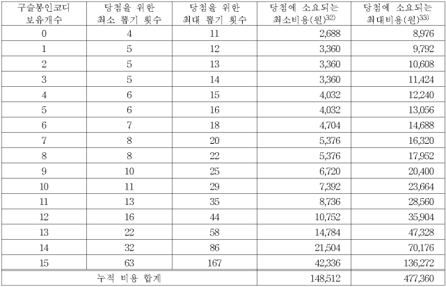 이유 15번째 이미지