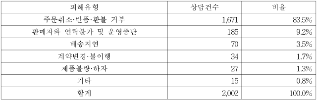 이유 10번째 이미지