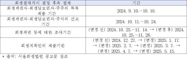 각주이미지