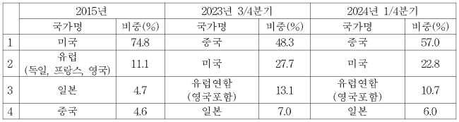 이유 2번째 이미지
