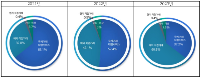이유 3번째 이미지