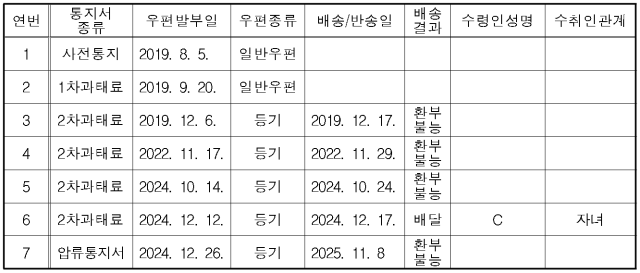 1번째 이미지