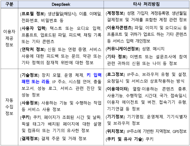 3번째 이미지