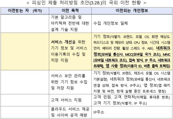 4번째 이미지