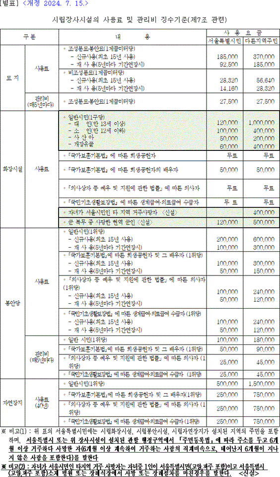 자치법규 별표 본문이미지