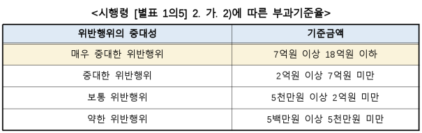 5번째 이미지