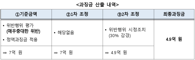 6번째 이미지