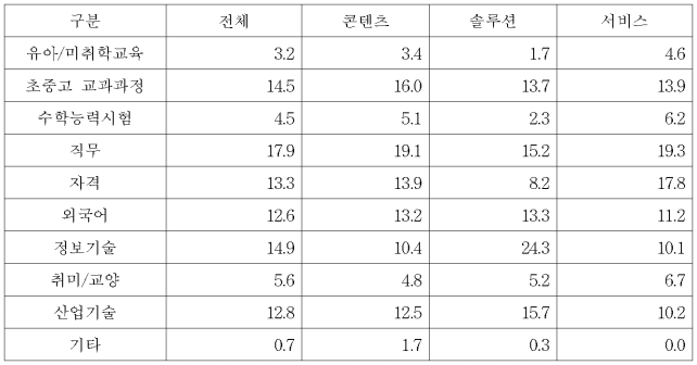 이유 4번째 이미지