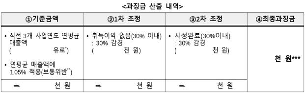 10번째 이미지