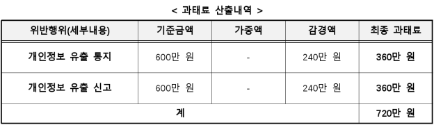 12번째 이미지