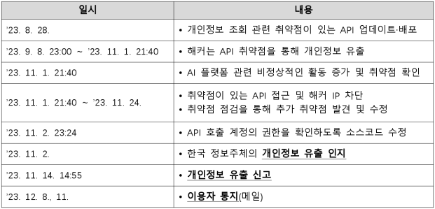4번째 이미지