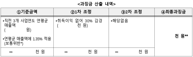 10번째 이미지