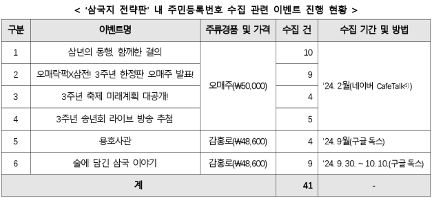3번째 이미지