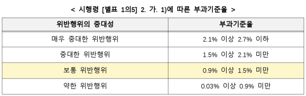 9번째 이미지
