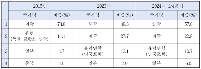 이유 2번째 이미지