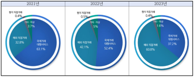 이유 4번째 이미지