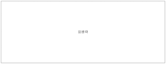 1번째 이미지