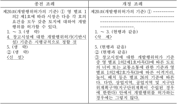 4번째 이미지