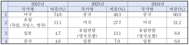 이유 6번째 이미지