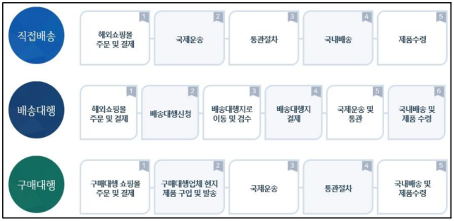 이유 7번째 이미지