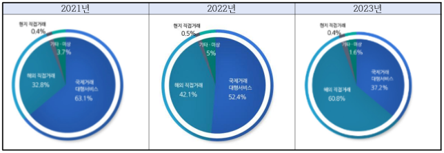 이유 8번째 이미지