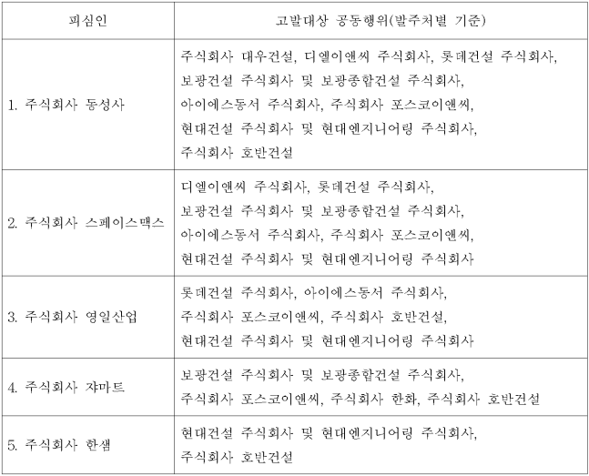 별지 1번째 이미지