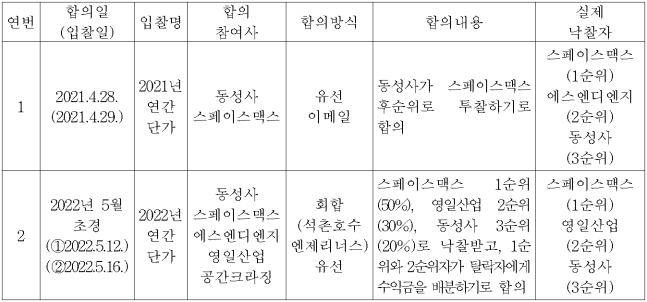 이유 5번째 이미지