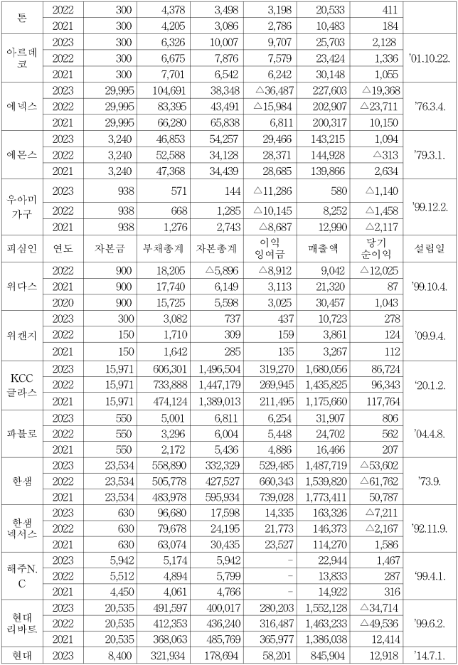 이유 13번째 이미지
