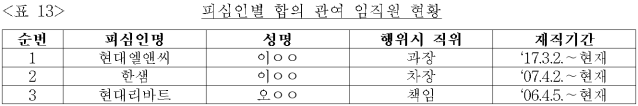 이유 15번째 이미지