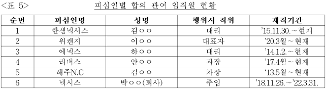 이유 7번째 이미지