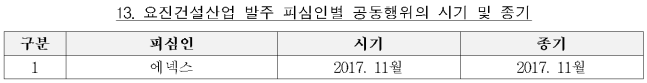 별지 13번째 이미지