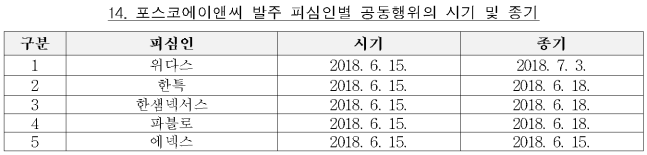 별지 14번째 이미지