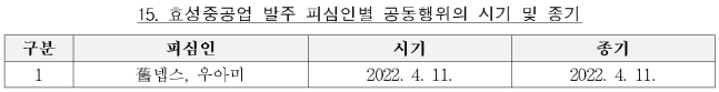 별지 15번째 이미지
