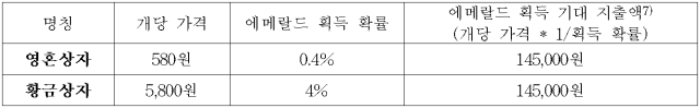 이유 6번째 이미지