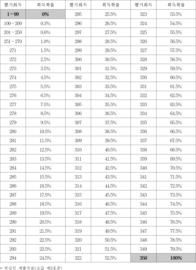 이유 24번째 이미지