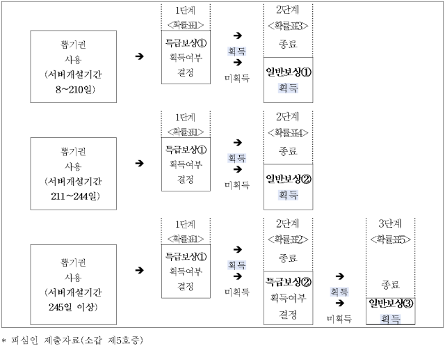 이유 30번째 이미지