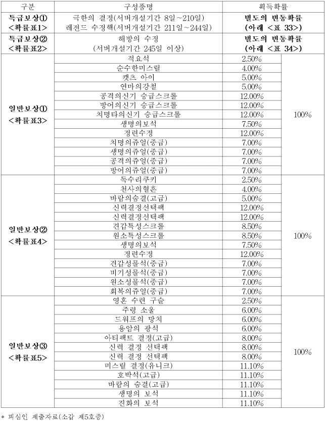 이유 31번째 이미지