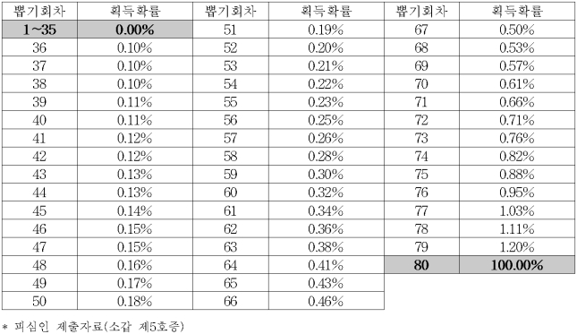 이유 32번째 이미지