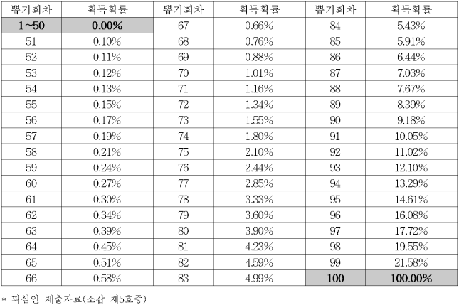 이유 33번째 이미지