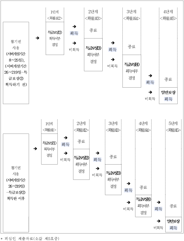 이유 36번째 이미지