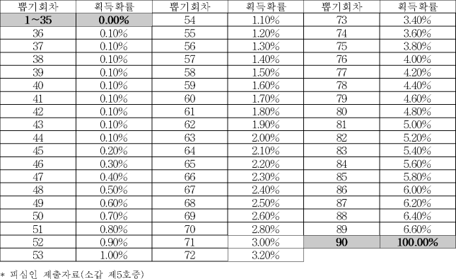 이유 38번째 이미지