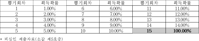 이유 40번째 이미지
