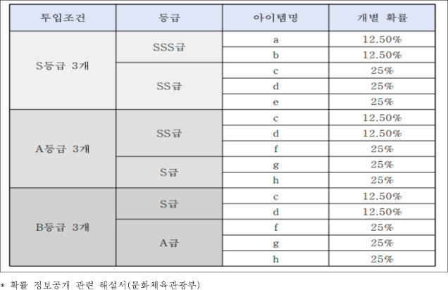 이유 10번째 이미지