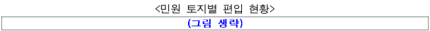 3번째 이미지