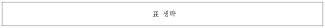 4번째 이미지