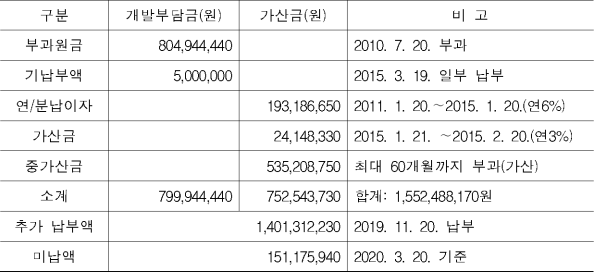 7번째 이미지