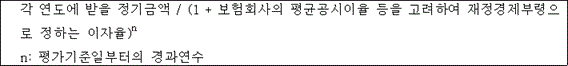 @@LATEX@@각연도에받을정기금액/ \left(1 + 보험회사의평균공시이율등을고려하여재정경제부령으로정하는이자율\right)^n@@/LATEX@@

n: 평가기준일부터의 경과연수
