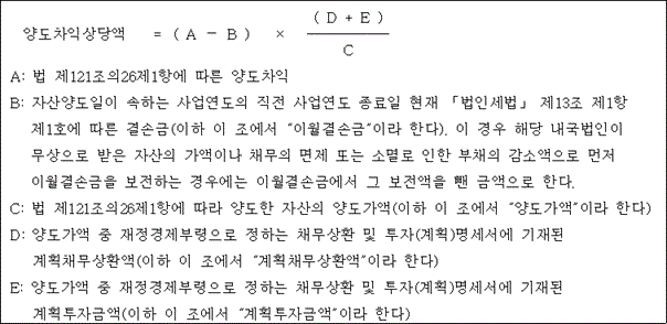 @@LATEX@@\mathrm{양도차익상당액} = \left(A- B\right) \times \frac{\left(D + E\right)}{C}@@/LATEX@@

A: 법 제121조의26제1항에 따른 양도차익
 B: 자산양도일이 속하는 사업연도의 직전 사업연도 종료일 현재 「법인세법」 제13조 제1항 제1호에 따른 결손금(이하 이 조에서 “이월결손금”이라 한다). 이 경우 해당 내국법인이 무상으로 받은 자산의 가액이나 채무의 면제 또는 소멸로 인한 부채의 감소액으로 먼저 이월결손금을 보전하는 경우에는 이월결손금에서 그 보전액을 뺀 금액으로 한다.
 C: 법 제121조의26제1항에 따라 양도한 자산의 양도가액(이하 이 조에서 “양도가액”이라 한다)
 D: 양도가액 중 재정경제부령으로 정하는 채무상환 및 투자(계획)명세서에 기재된 계획채무상환액(이하 이 조에서 “계획채무상환액”이라 한다)
 E: 양도가액 중 재정경제부령으로 정하는 채무상환 및 투자(계획)명세서에 기재된 계획투자금액(이하 이 조에서 “계획투자금액”이라 한다)